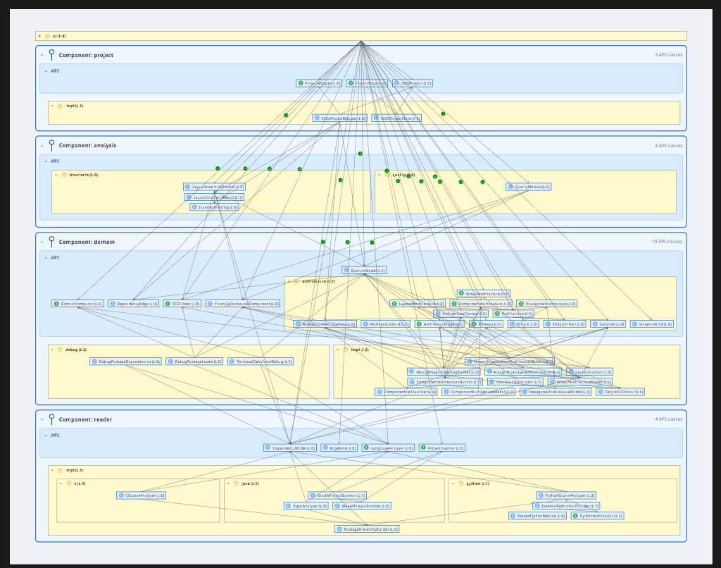 Component View