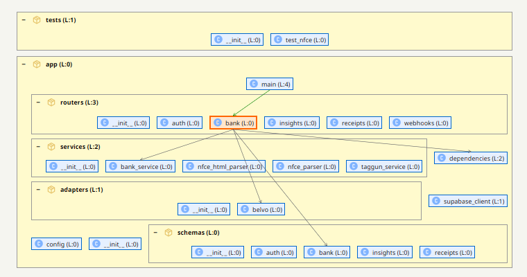 Python Analysis
