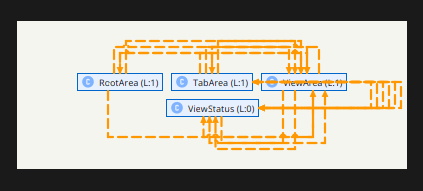 Tangle View